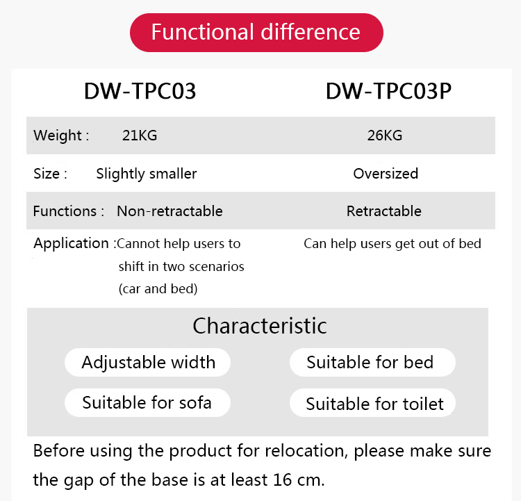 20191227060837_88998.jpg 单功能移位机详情页03.jpg